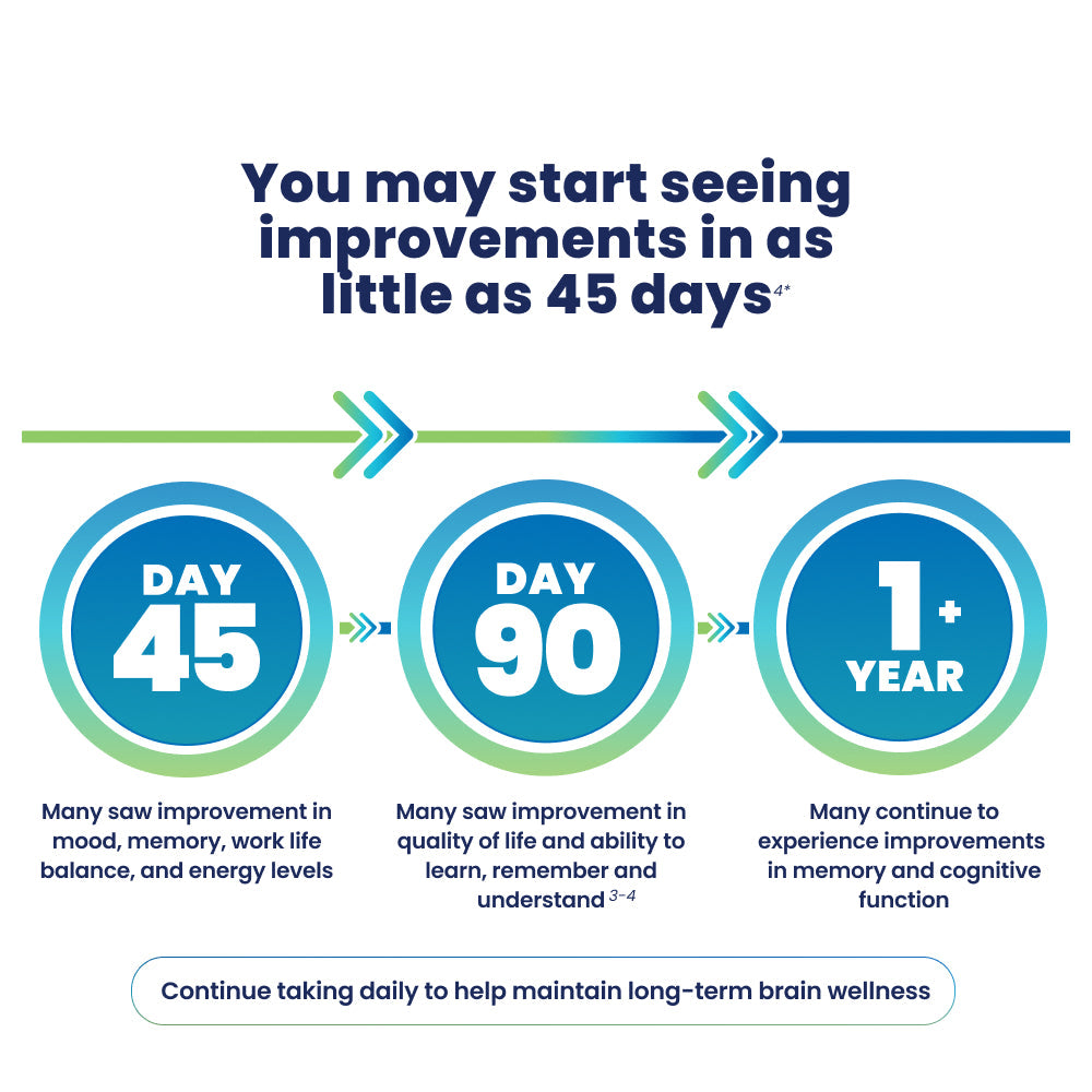 Cerefolin Brain Wellness™